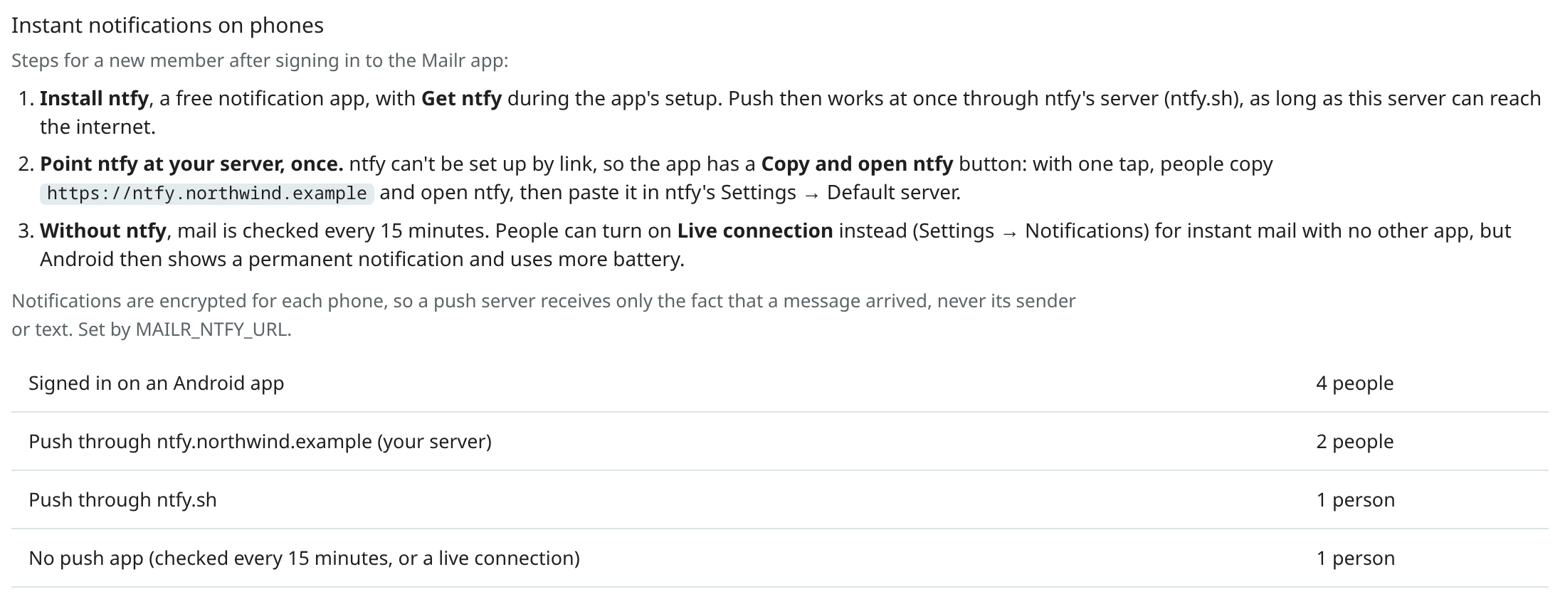 Instant notifications on phones, in Admin → Phone apps