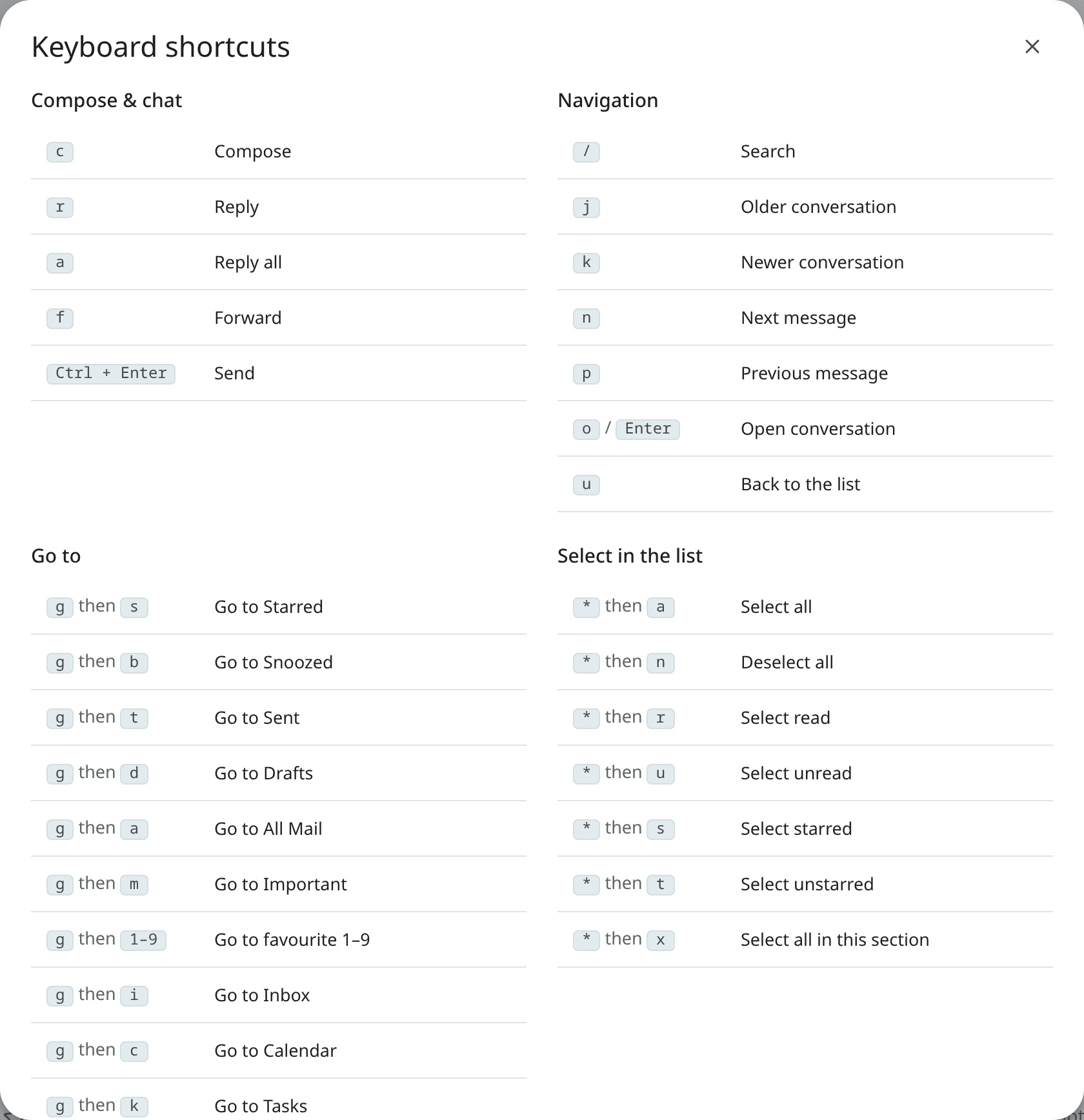 The keyboard shortcut help